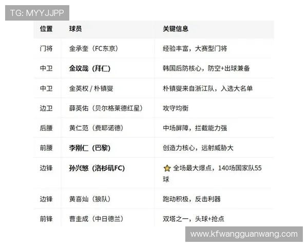 捷克vs韩国世界杯比赛直播时间及赛前球队状态全面解析 捷克vs韩国世界杯比赛直播时间及赛前球队状态全面解析